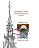 Campanas en el chapitel de la catedral de Santa María Magdalena